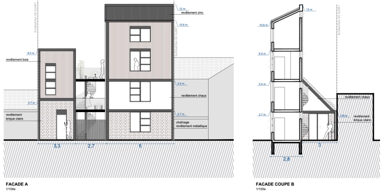 Multi-unit Residential, New Build, contemporary