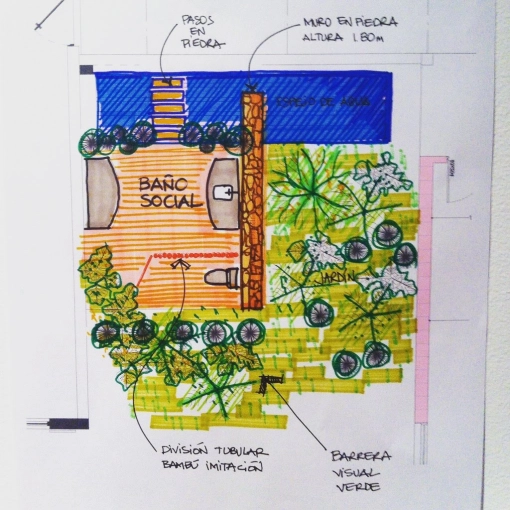 Maison passive / écologique, Étude de faisabilité, Contemporain