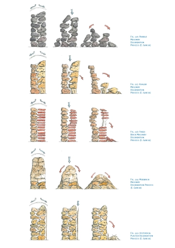 Patrimoine, Rénovation, Étude de faisabilité, Ancien, Historique