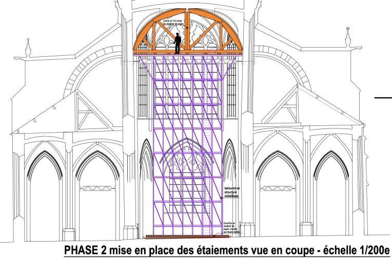 Patrimoine, Assistance à la maitrise d'ouvrage, Expertise, Étude de faisabilité, Historique