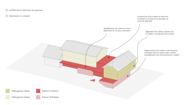 Transformation, Mise aux normes, Bâtiment accueillant du public (ERP), Rénovation, Rénovation énergétique, Plan, Permis de construire, Conseil, Diagnostic