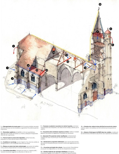 Patrimoine, Expertise, Rénovation, Aménagement combles, Plan, Permis de construire, Suivi de chantier, Diagnostic