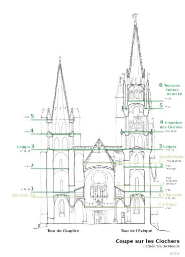 Patrimoine, Assistance à la maitrise d'ouvrage, Architecture d’intérieur, Plan, Suivi de chantier, Conseil